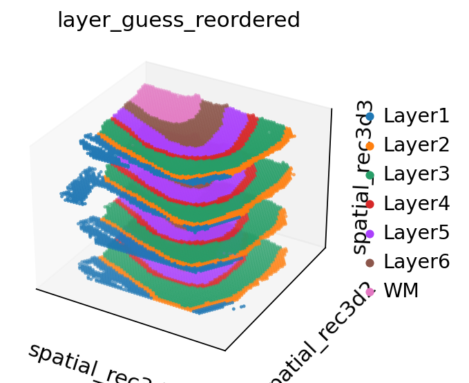 _images/Tutorials_DLPFC_pairwise_29_0.png