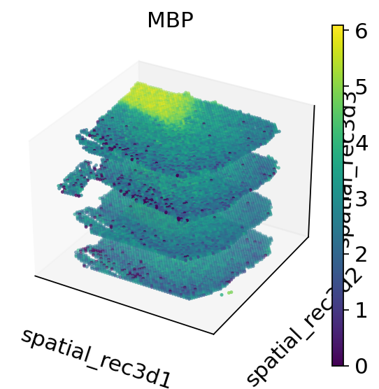 _images/Tutorials_DLPFC_pairwise_30_0.png